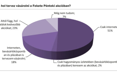 Várakozások