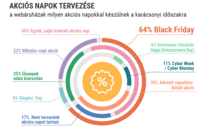 Újra itt van a Black Friday