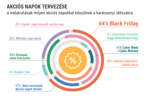 Újra itt van a Black Friday