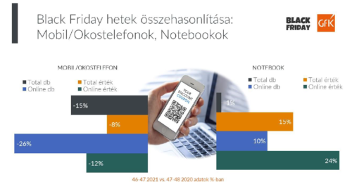 Fordulatokkal teli Black Friday hetek