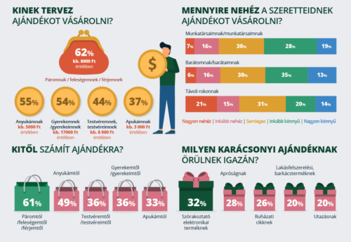 Az idei lehet az utóbbi 7 év leggazdagabb karácsonya