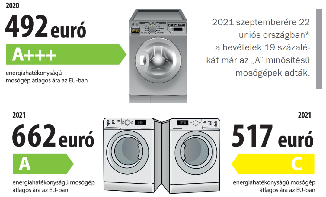 Műszaki piac 2021: trendek és számok