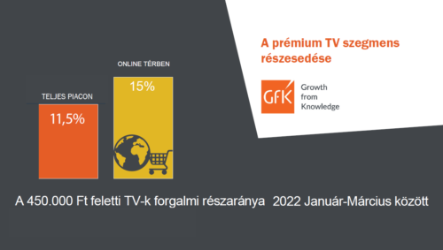 Prémiumosodás jellemzi a magyar TV piacot.