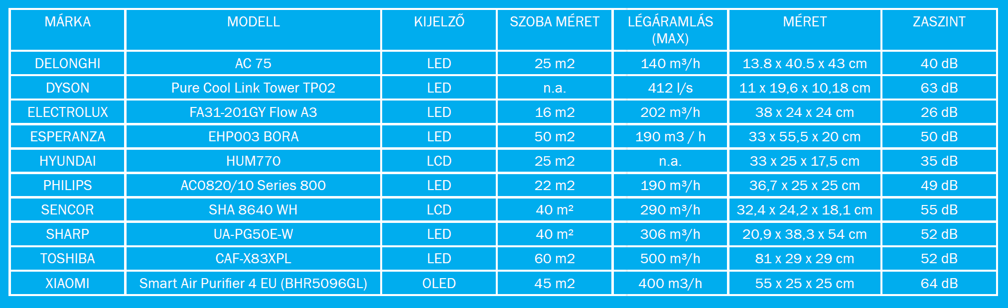 xl_sütő_TÁBLA