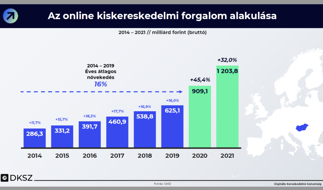 Kiaknázatlan lehetőségek az online exportban