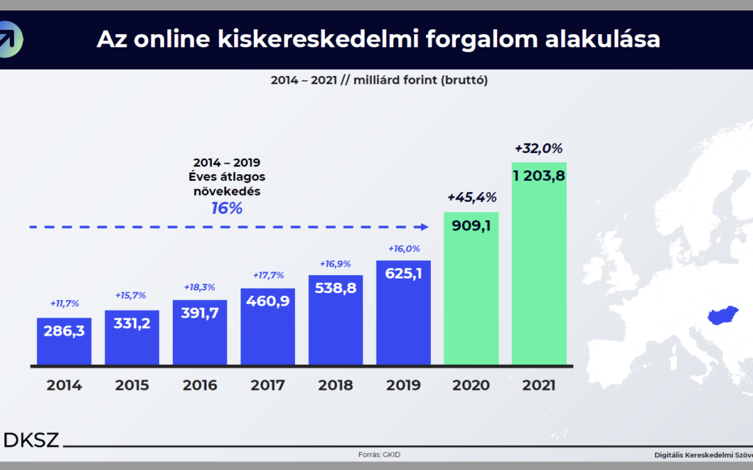 Kiaknázatlan lehetőségek az online exportban