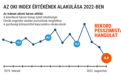 Borúlátó e-kereskedők