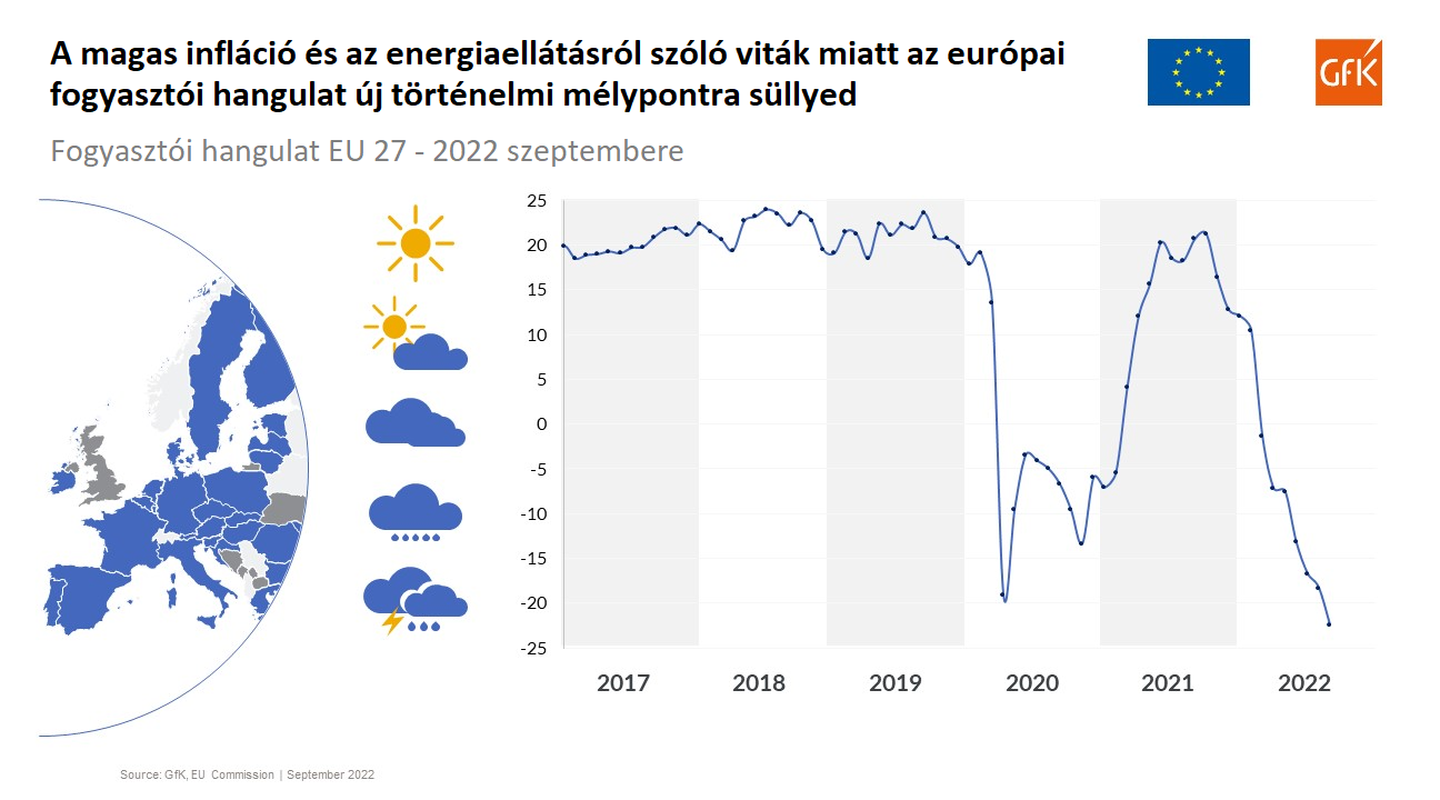 GfK_ online értékesítés _ábra1