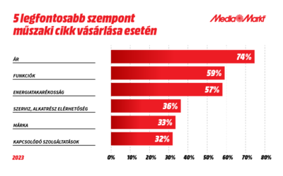 Kényszerű tudatosság