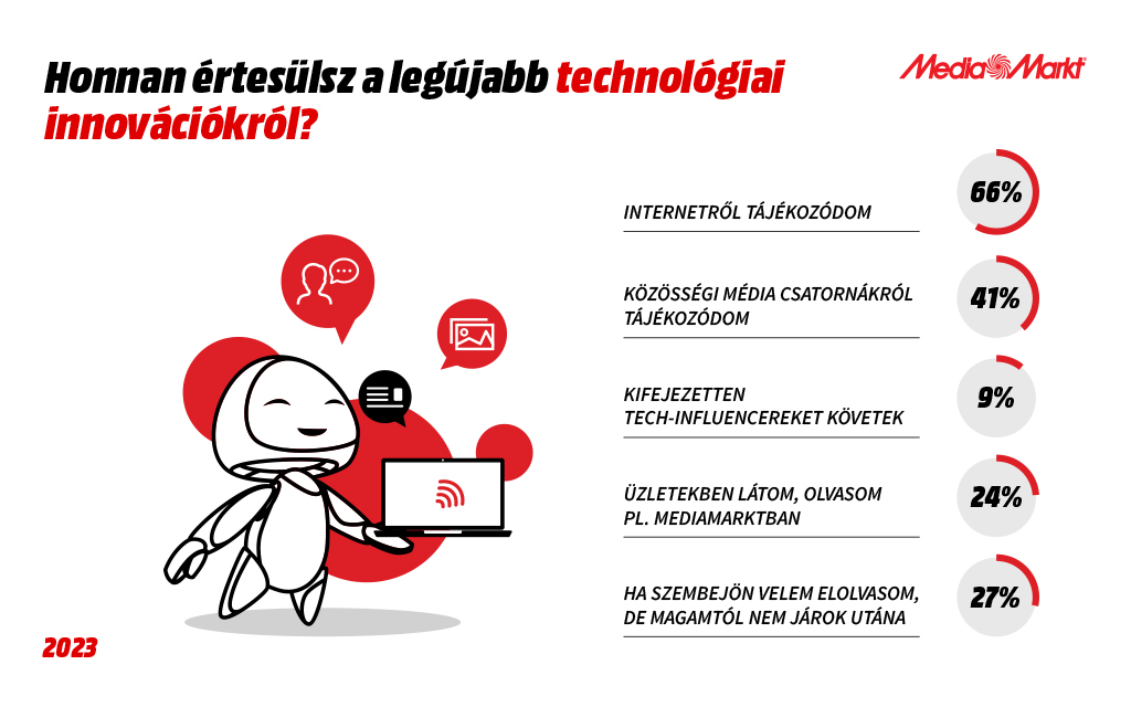 MM_infografika2
