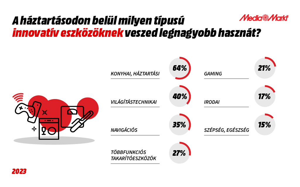 MM_infografika3