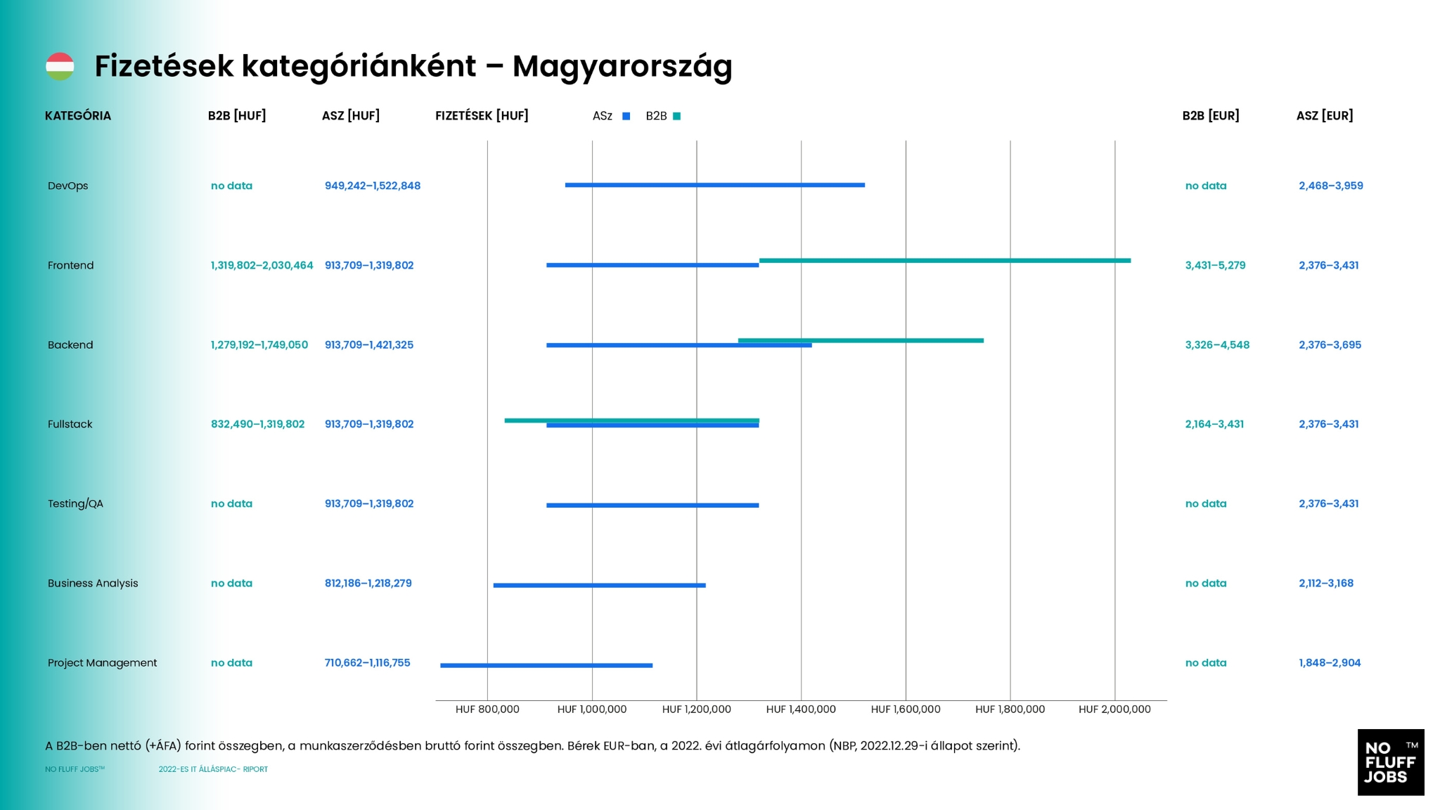 fizetési kategóriák