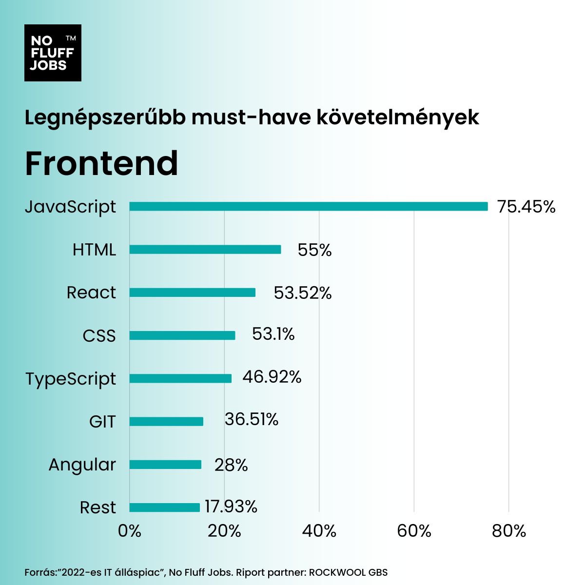 frontend