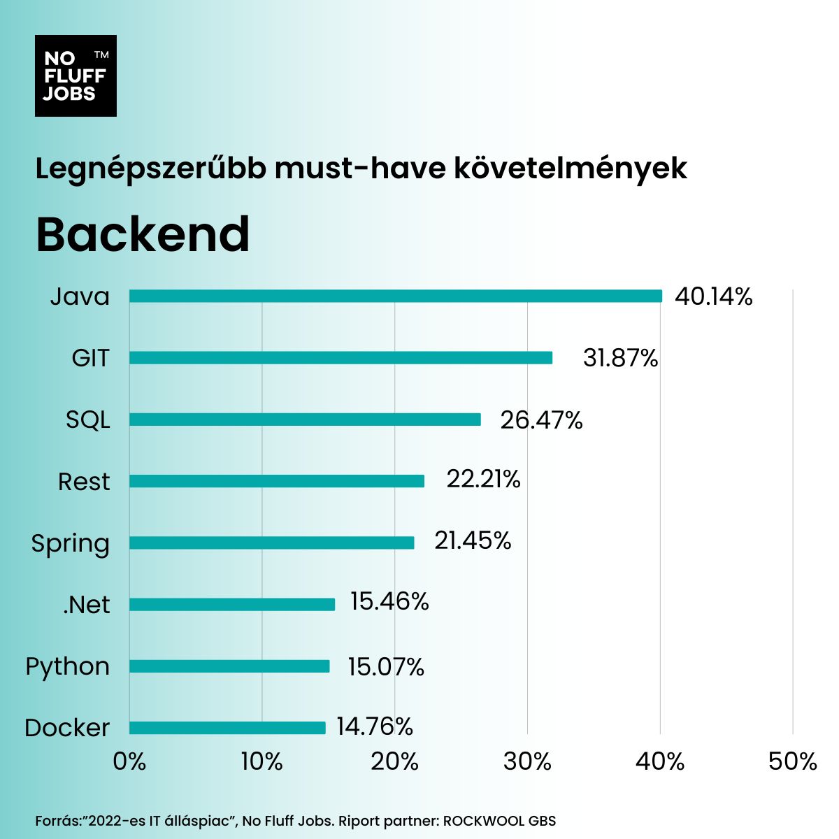 backend