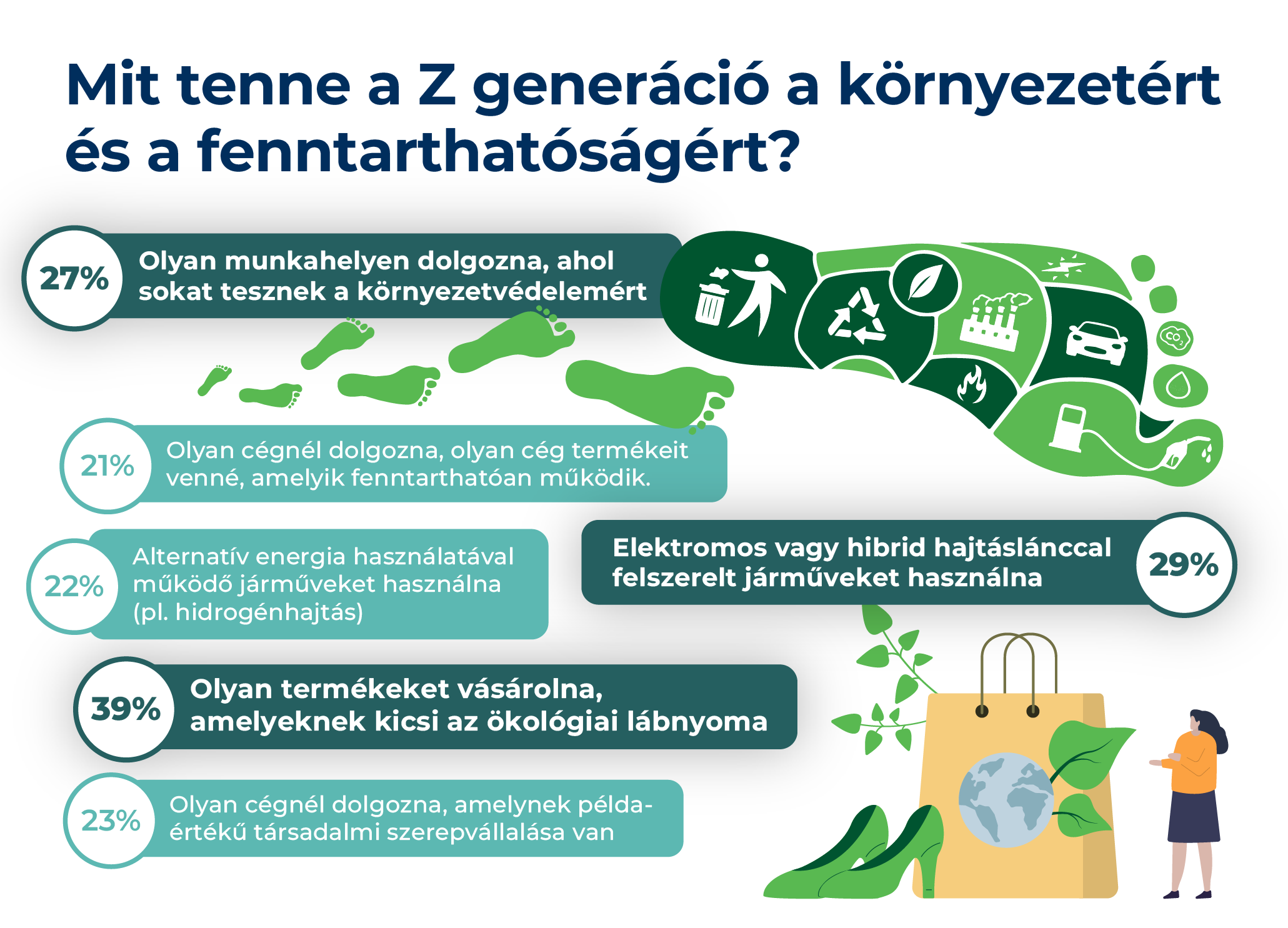 A jövő a Z generáció szerint_graf