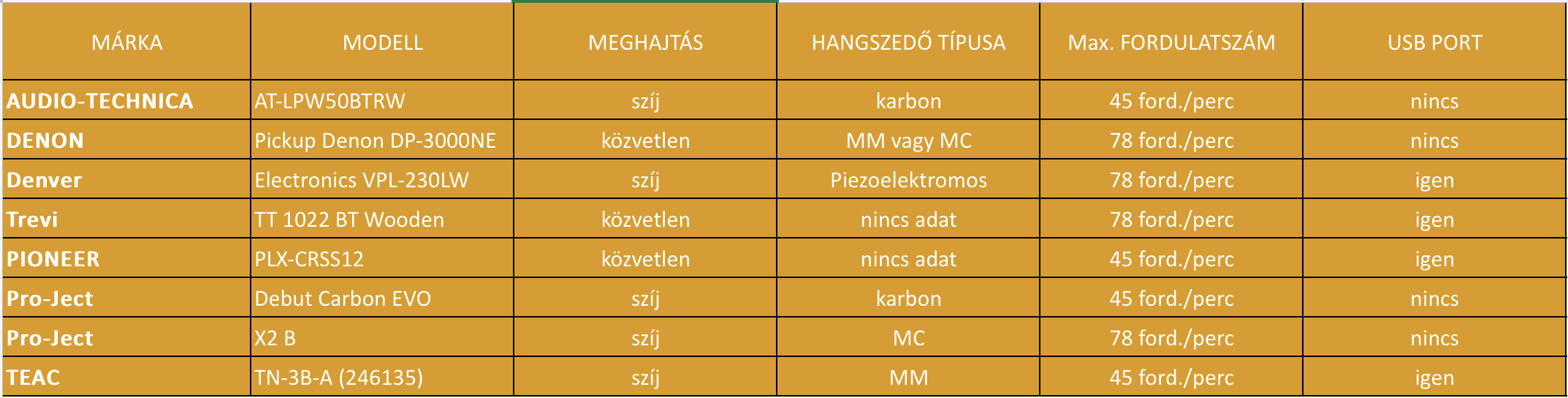 disksheet