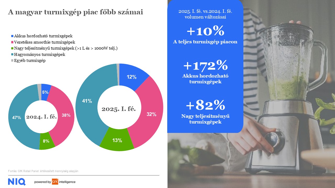 KONYHAKIÁLLÍTÁS 2022