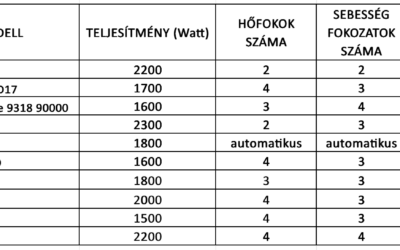Szépségápolás és gondoskodás