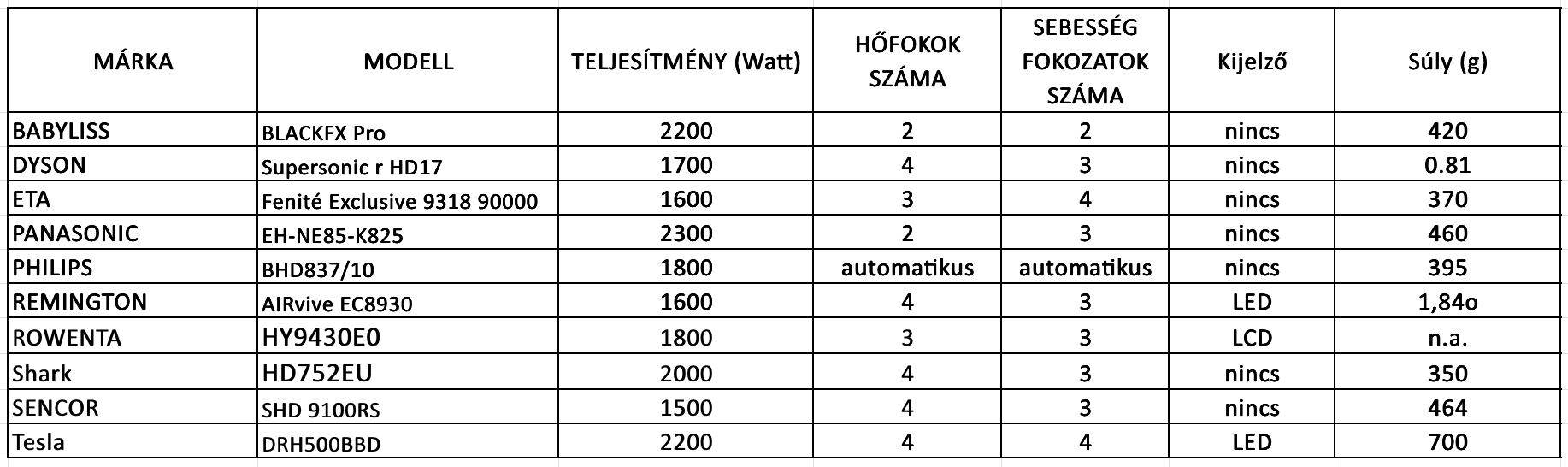 feültöltős mosógép