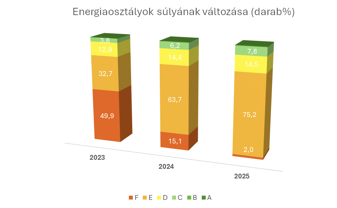KONYHAKIÁLLÍTÁS 2022